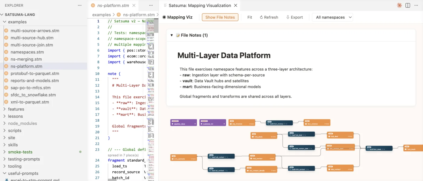 Satsuma VS Code extension showing the workspace overview with schema nodes, mapping blocks, and directional arrows
